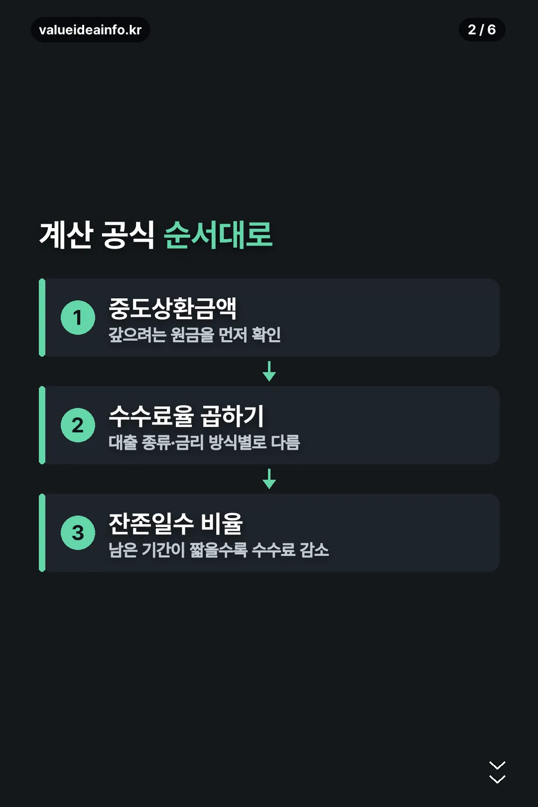 계산 공식 순서
