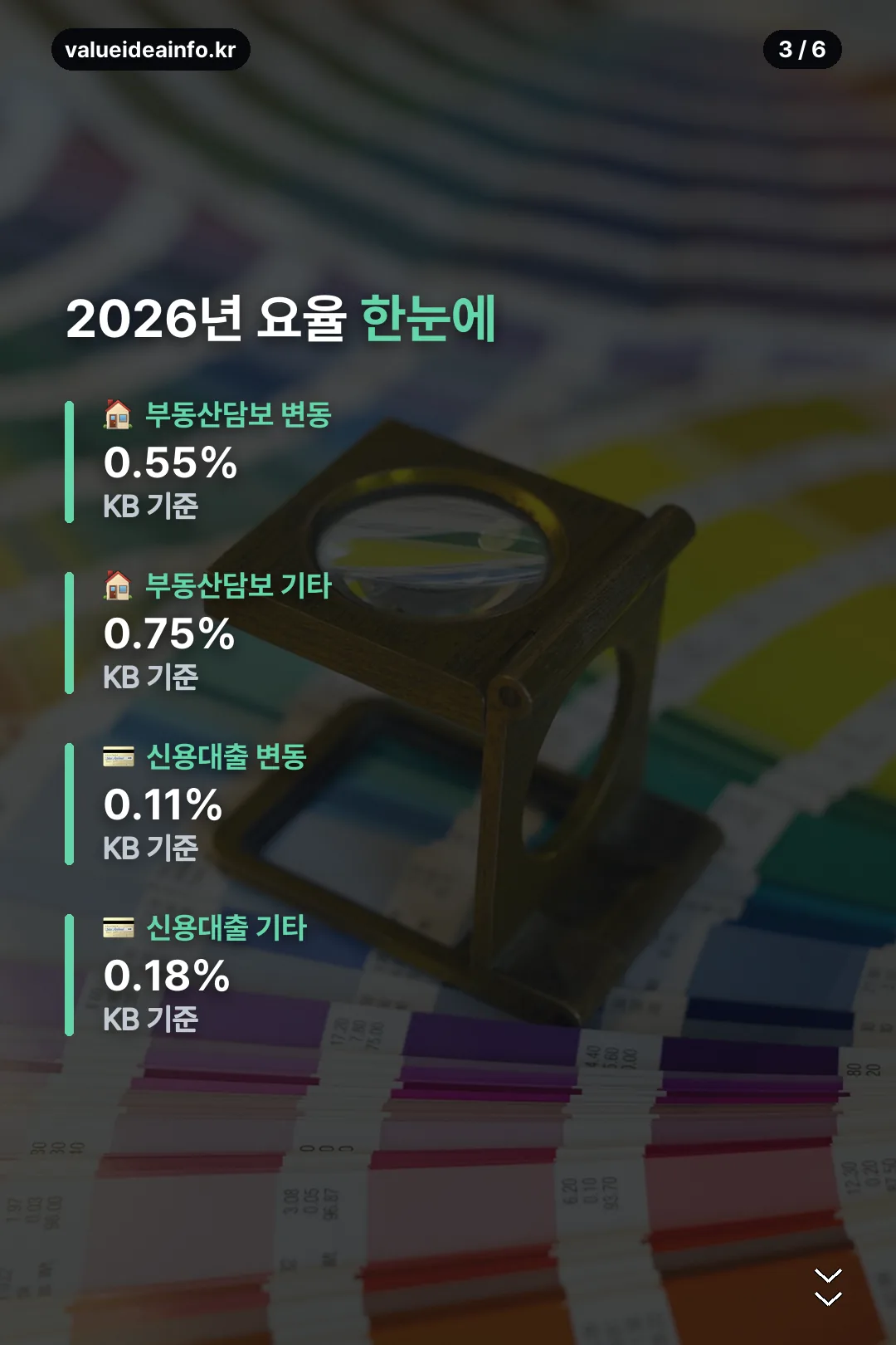 2026년 요율 한눈에