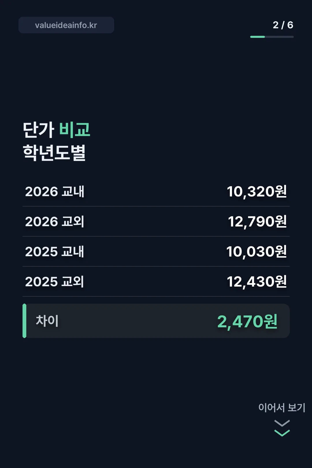학년도별 단가 비교