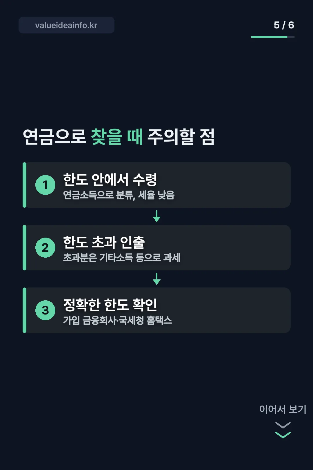 연금 수령 한도 흐름