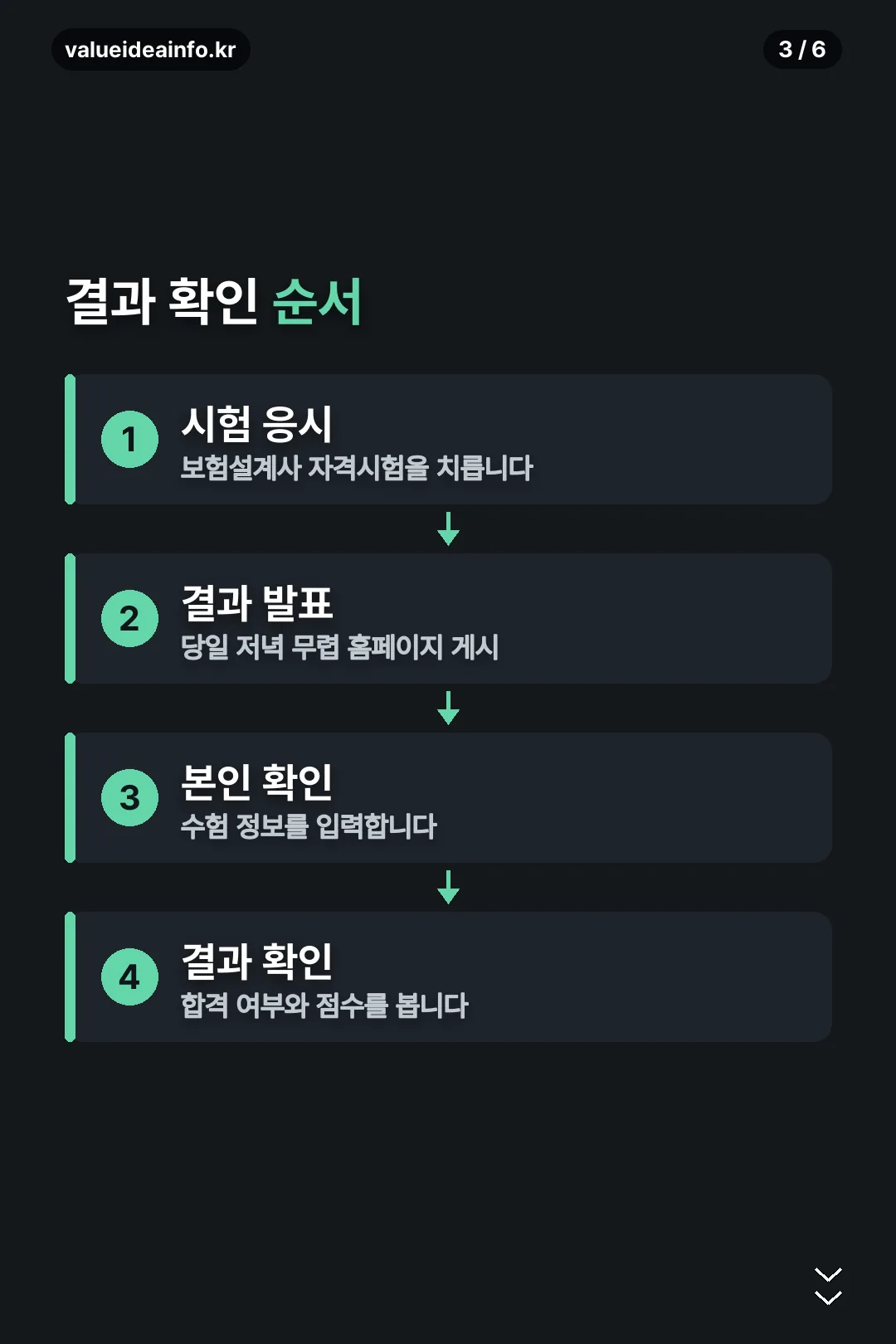 결과 확인 순서