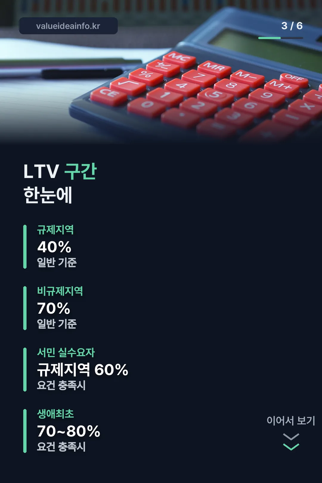 LTV 구간별 한도