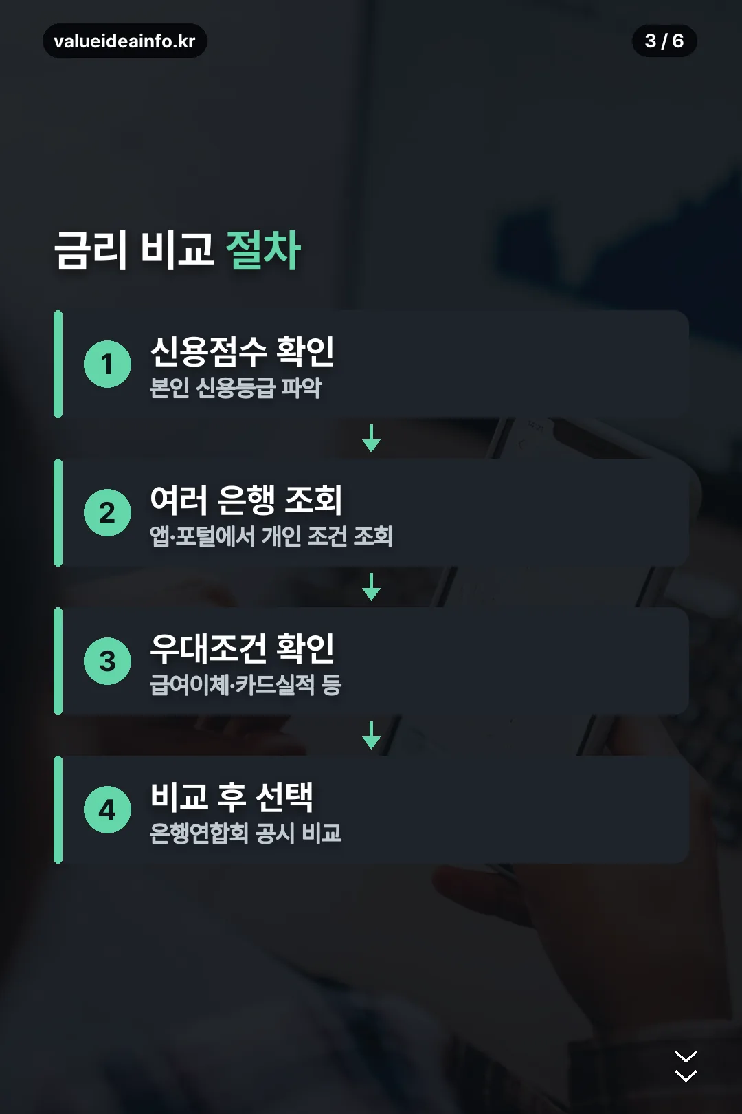 금리 비교 절차