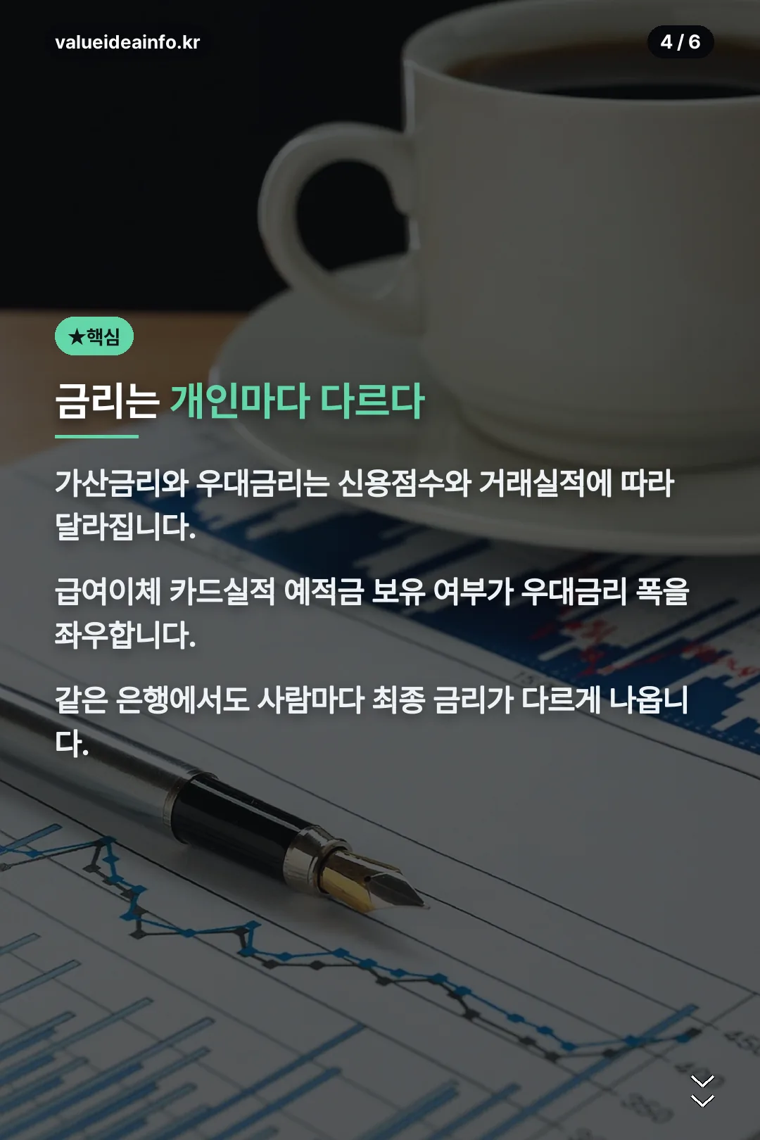 금리는 개인마다 다르다