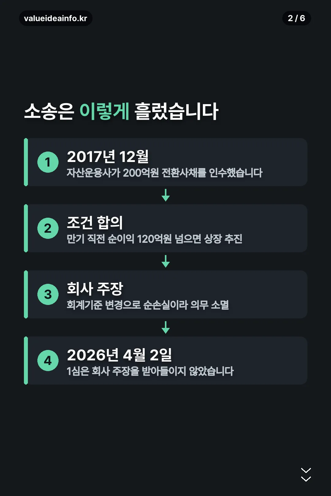 소송 경과 네 단계