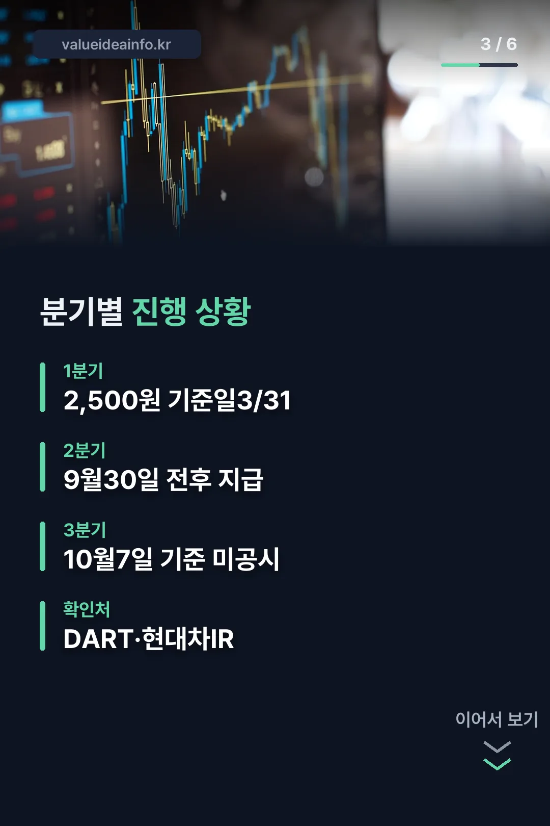 분기별 진행 상황