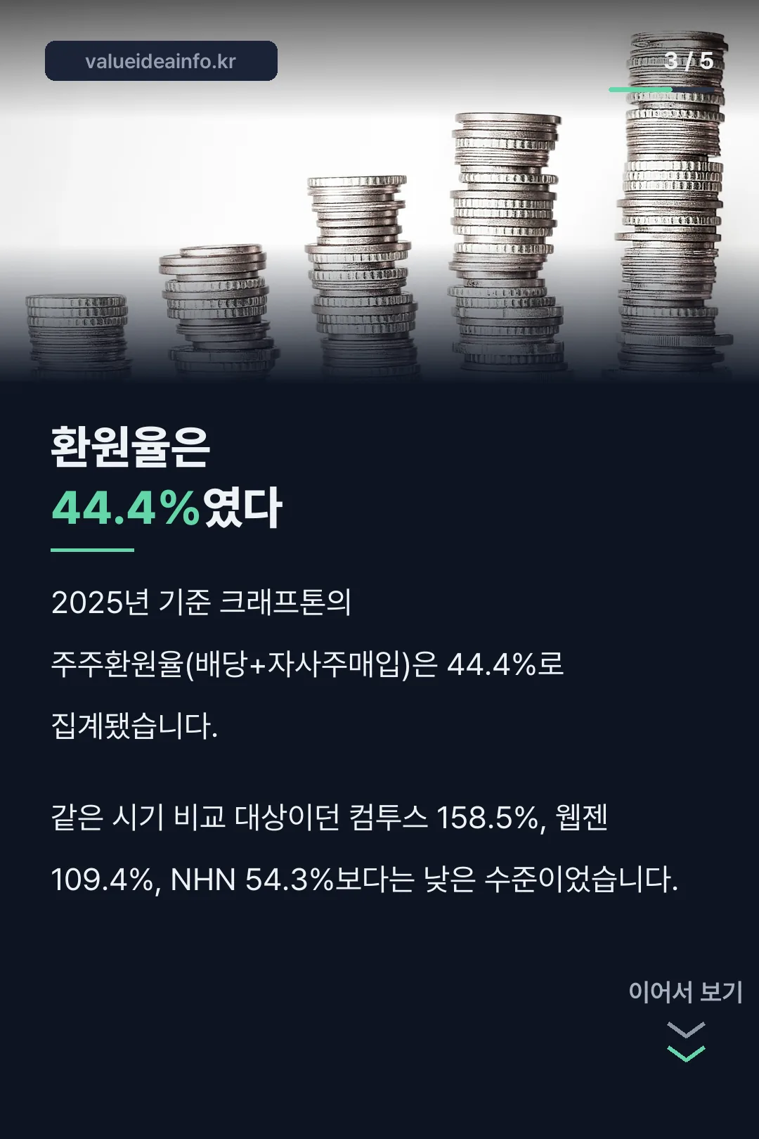 주주환원율 44.4% 수치