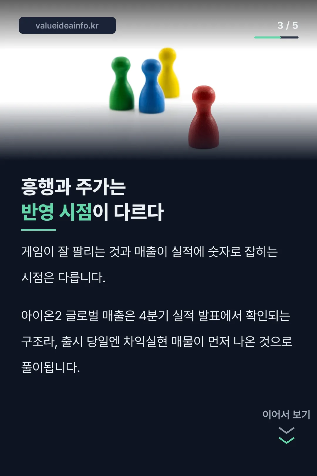 흥행과 주가 반영 시점 차이