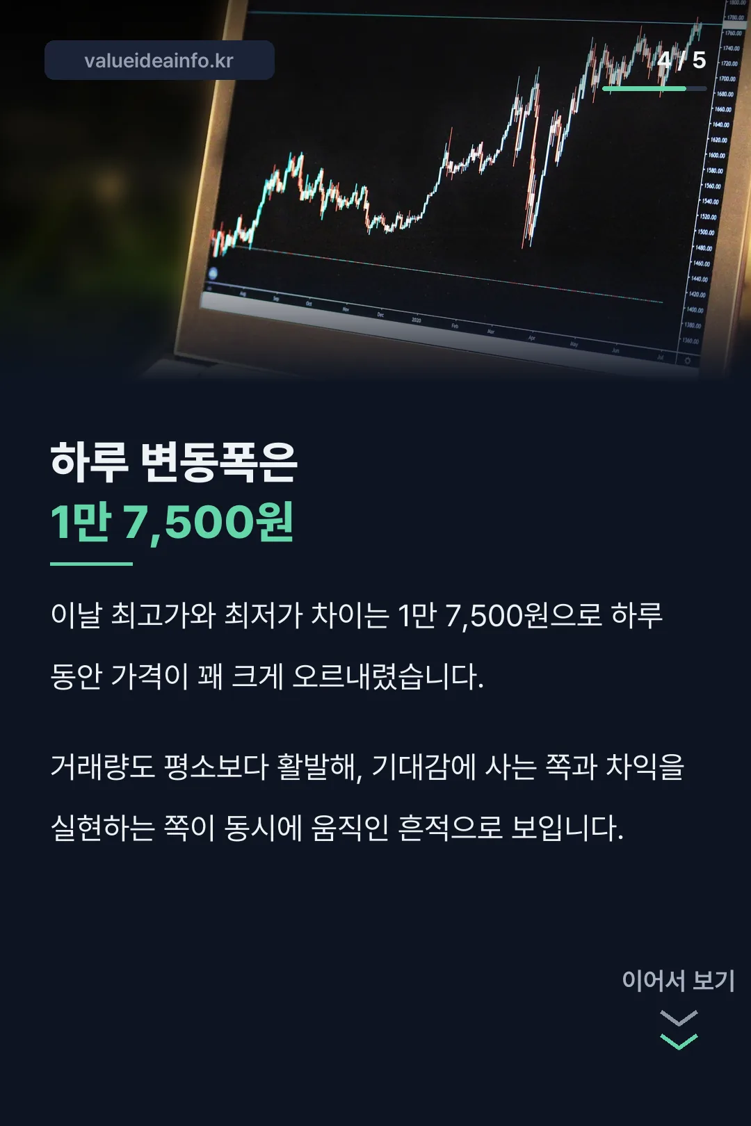 하루 변동폭 숫자