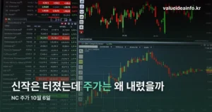 NC 주가 — 10월 6일 종가 22만 5천원, 아이온2 흥행에도 내린 이유