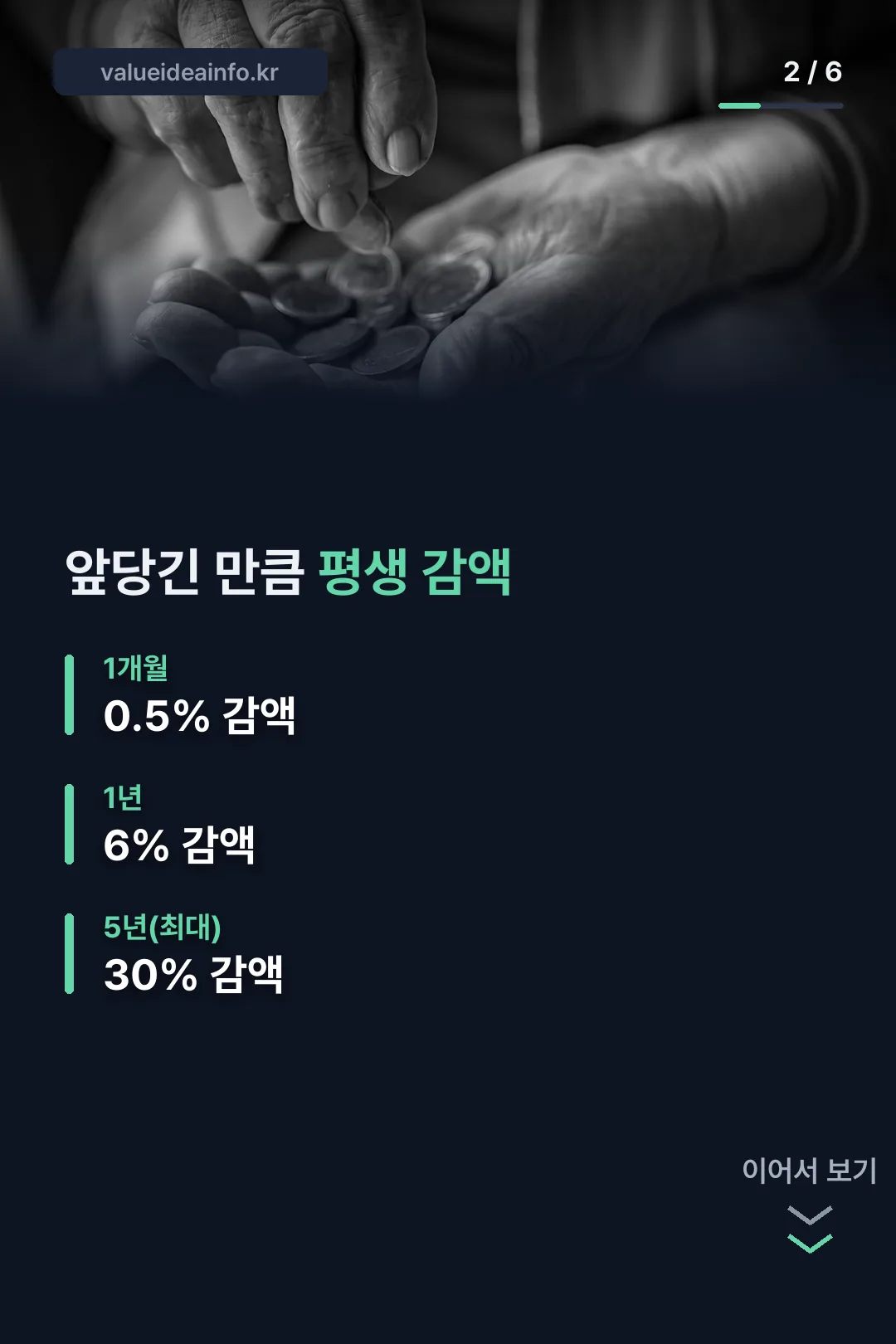 감액 구조 한눈에